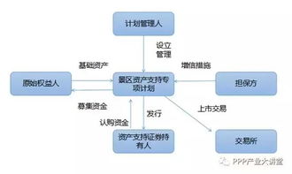 旅游景區資產證券化業務淺析 機遇、挑戰與路徑探索